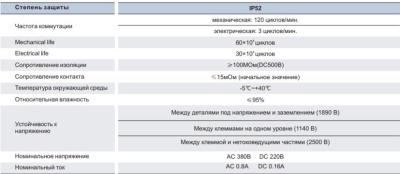 Выключатель концевой ТСС GW 42R-40N/YBLX-ME 8108